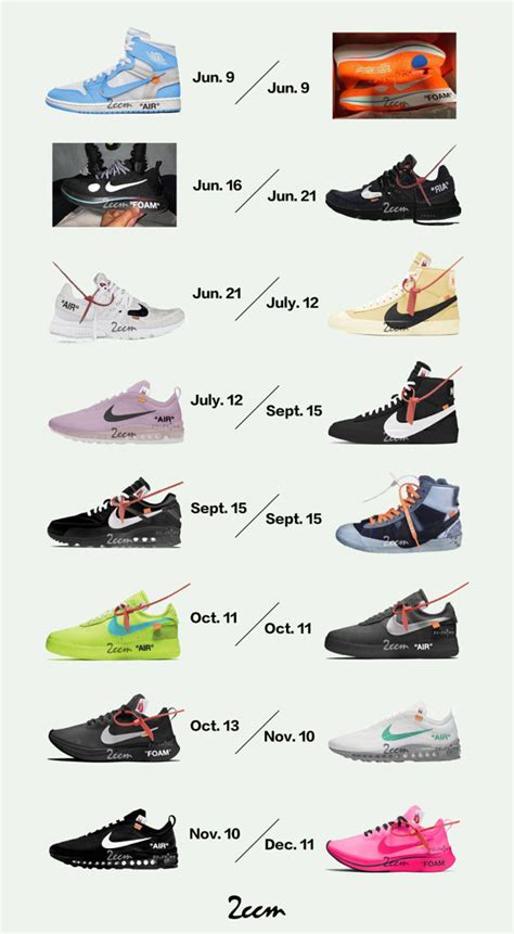 Off-White shoes release dates